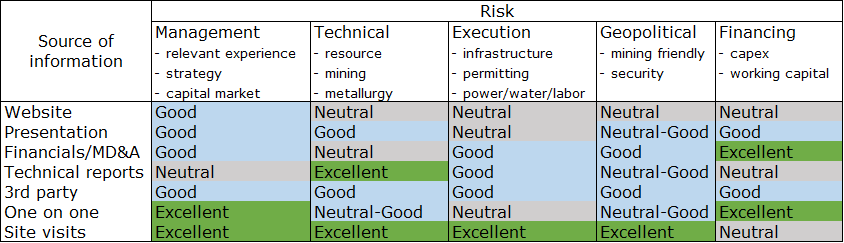 Fatal Flaws In The Junior Mining Sector